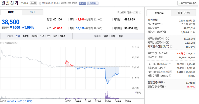 출처: 네이버페이 증권