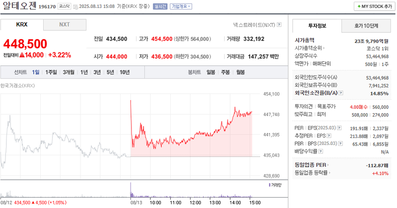 출처: 네이버페이 증권