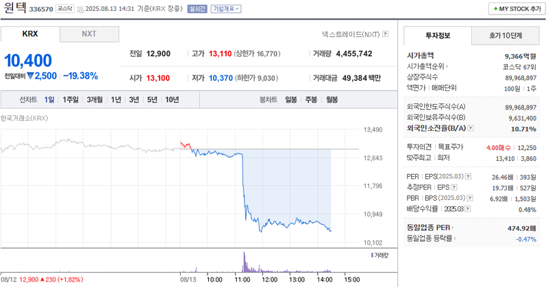 출처: 네이버페이 증권