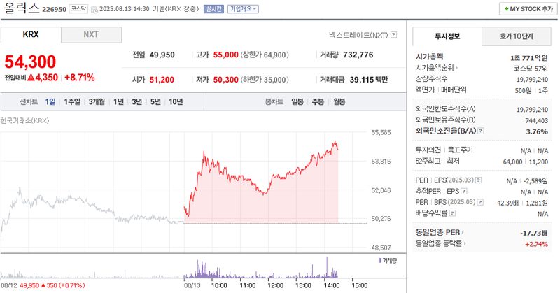 출처: 네이버페이 증권