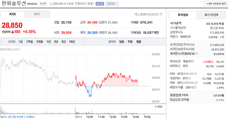 출처: 네이버페이 증권
