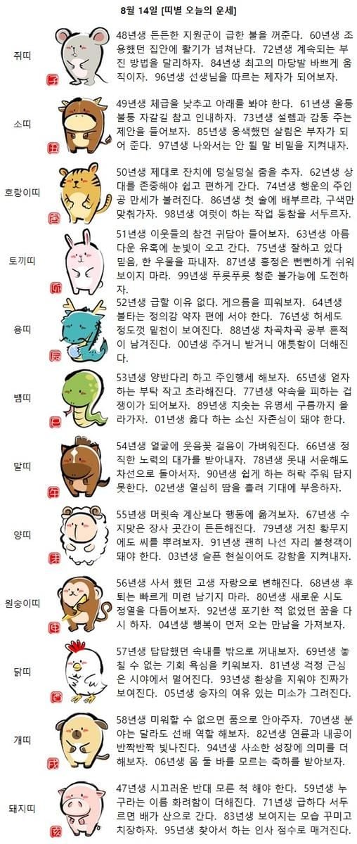 [띠별 오늘의 운세] 87년생 흥정은 뻔뻔하게 쉬워 보이지 마라