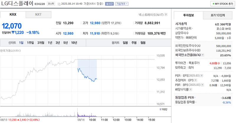 출처: 네이버페이 증권