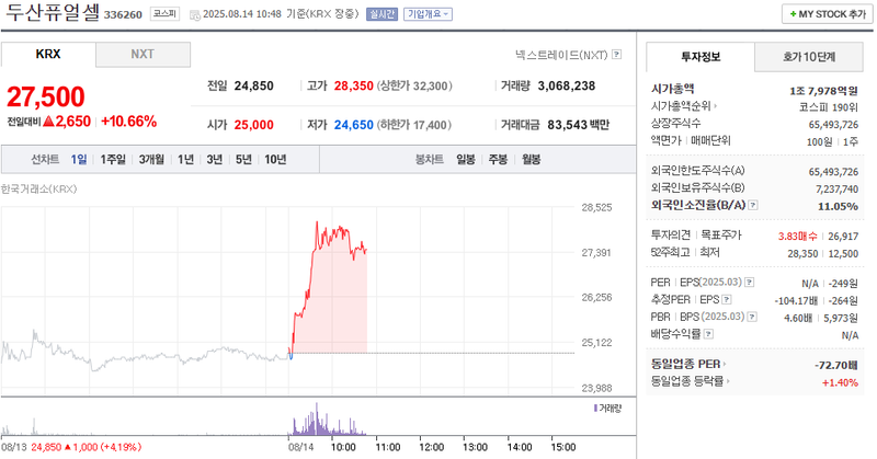 출처: 네이버페이 증권