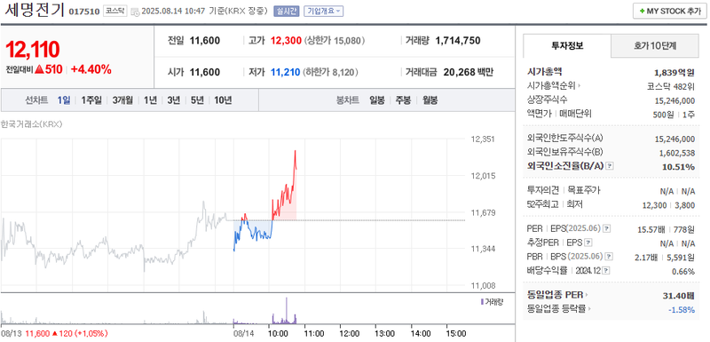 출처: 네이버페이 증권