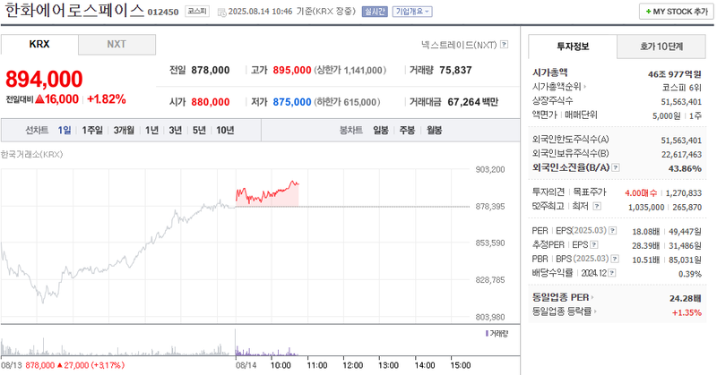 출처: 네이버페이 증권