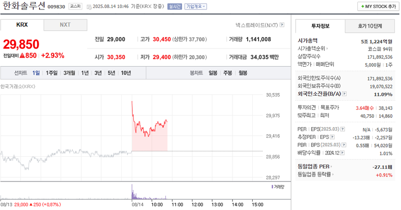 출처: 네이버페이 증권