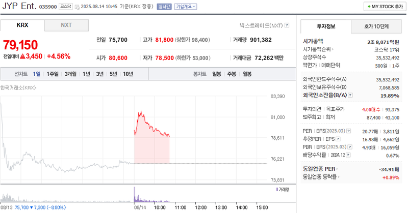 출처: 네이버페이 증권