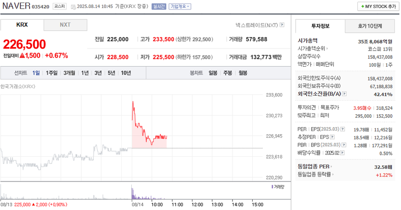 출처: 네이버페이 증권