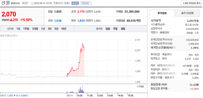 출처: 네이버페이 증권