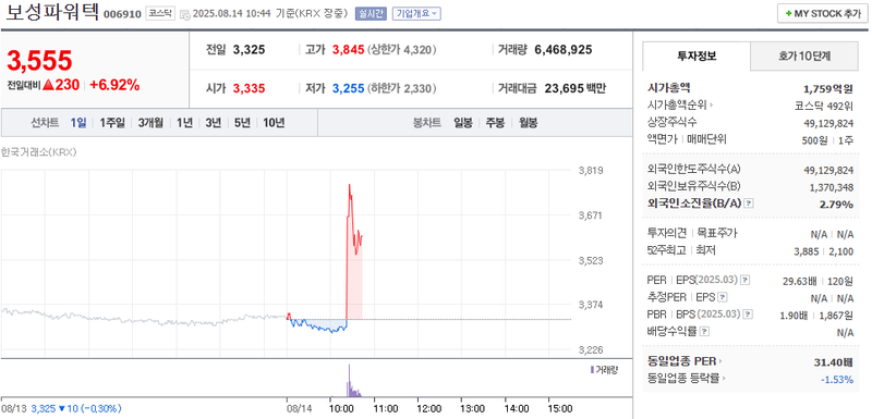 출처: 네이버페이 증권