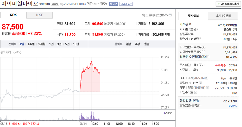 출처: 네이버페이 증권