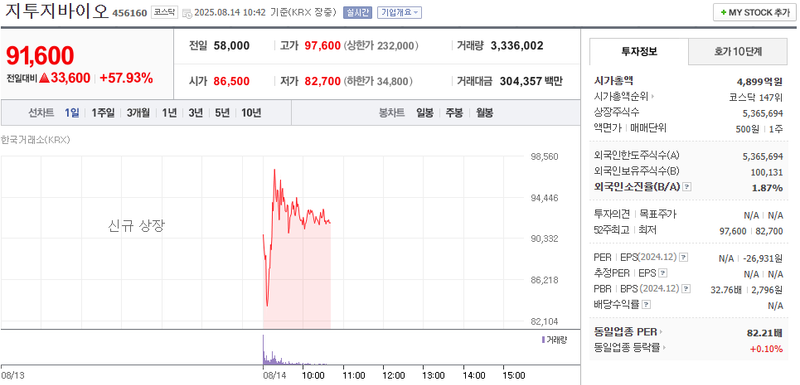 출처: 네이버페이 증권