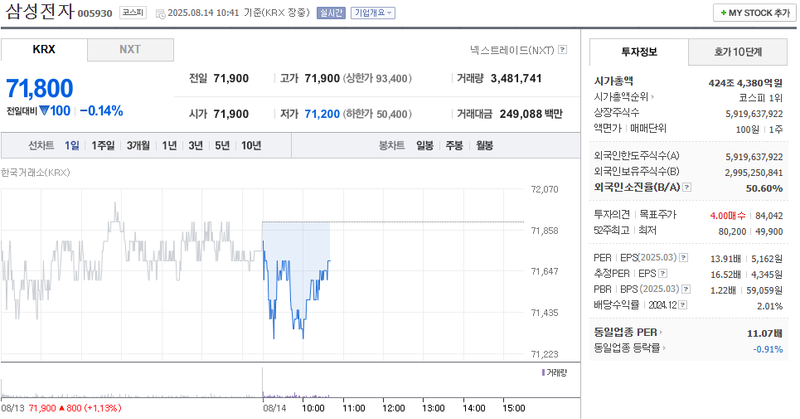 출처: 네이버페이 증권