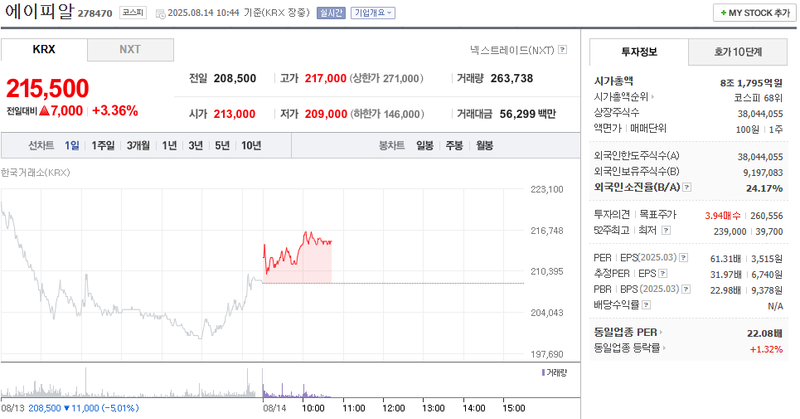 출처: 네이버페이 증권