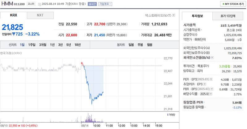 출처: 네이버페이 증권