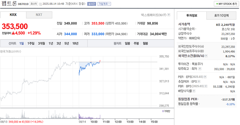 출처: 네이버페이 증권