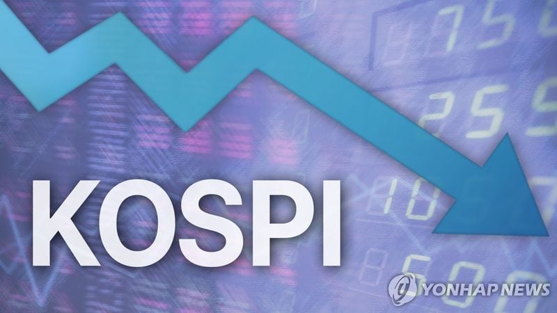 코스피, 외국인 매도에 3,220선 하락…코스닥은 810대 상승