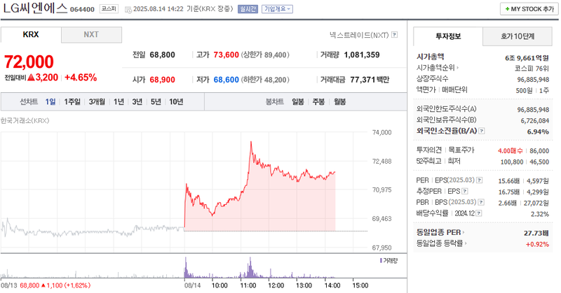 출처: 네이버페이 증권