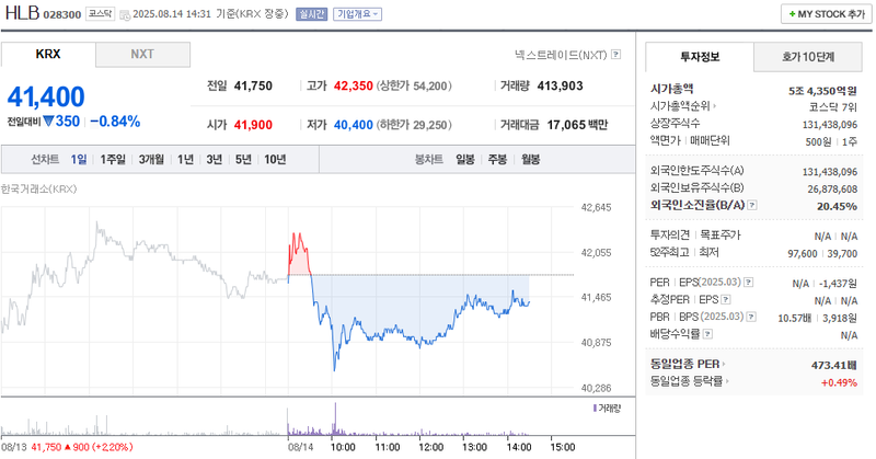 출처: 네이버페이 증권