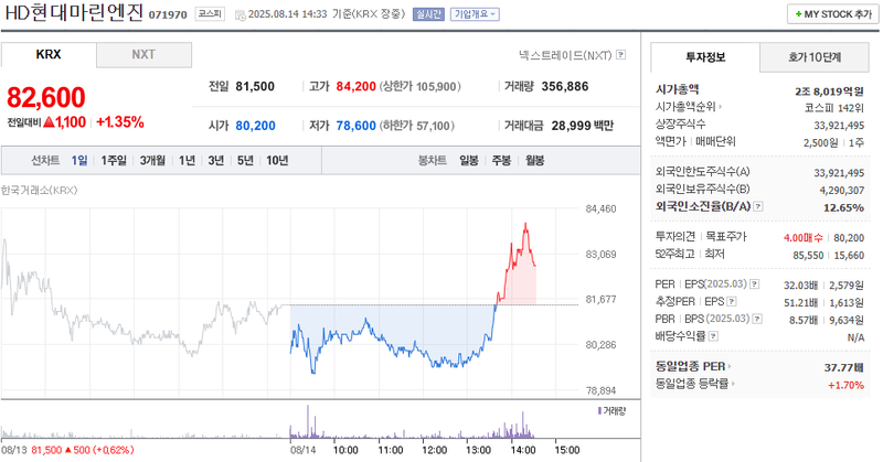 출처: 네이버페이 증권