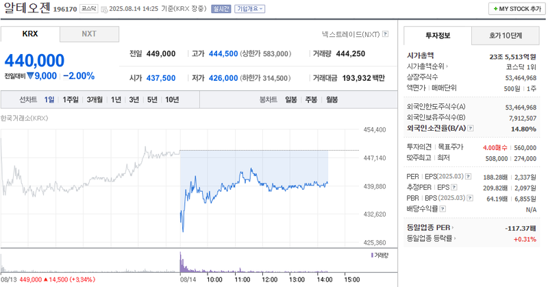 출처: 네이버페이 증권