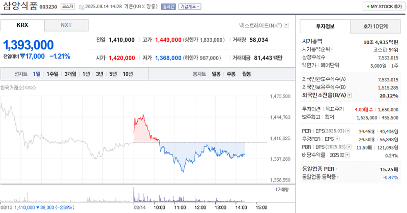 출처: 네이버페이 증권