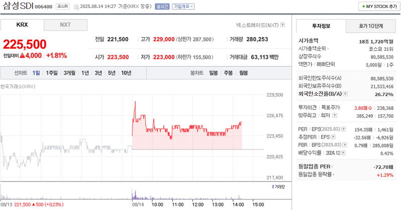 출처: 네이버페이 증권