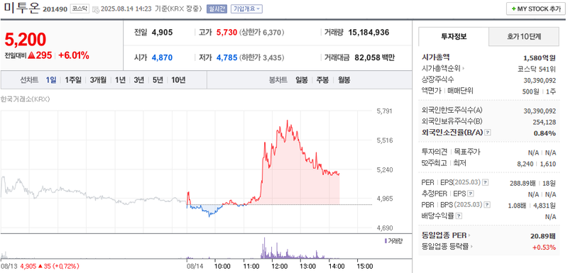 출처: 네이버페이 증권