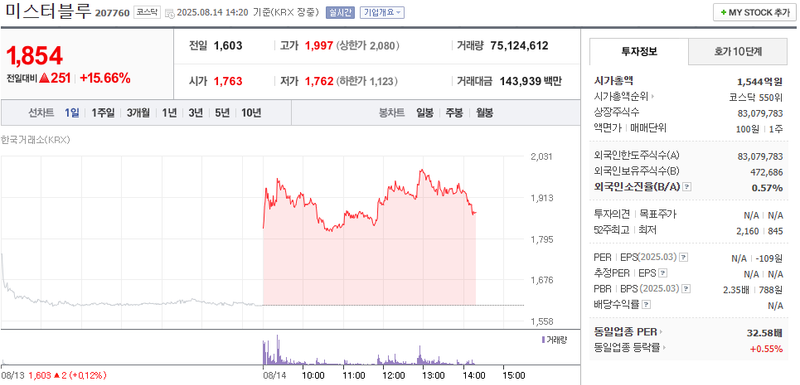 출처: 네이버페이 증권