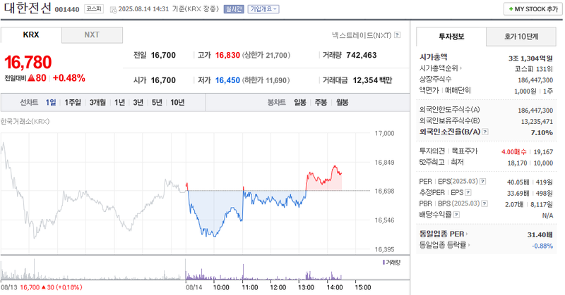 출처: 네이버페이 증권
