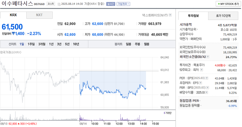 출처: 네이버페이 증권