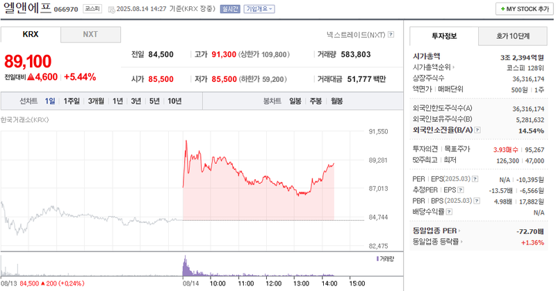 출처: 네이버페이 증권
