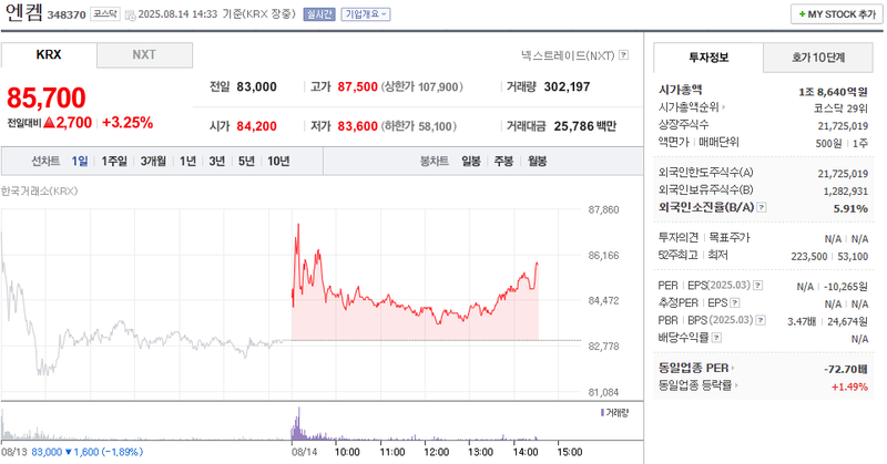 출처: 네이버페이 증권
