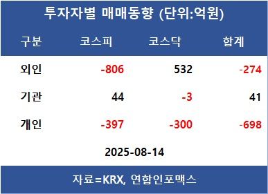 [표]투자자별 매매동향