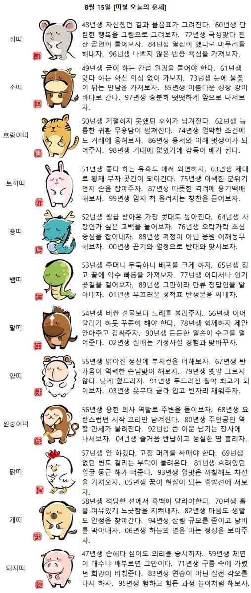 [띠별 오늘의 운세] 00년생 끈기와 열정으로 반대와 맞서보자.