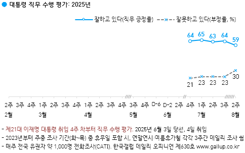 한국갤럽