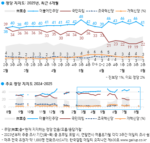 한국갤럽