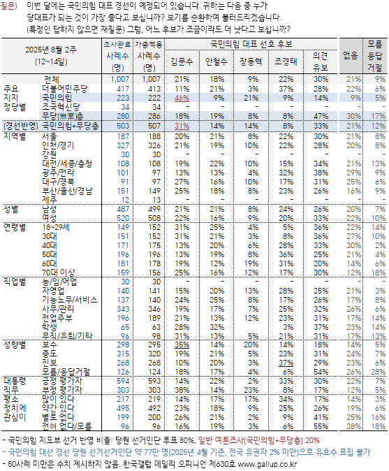 한국갤럽