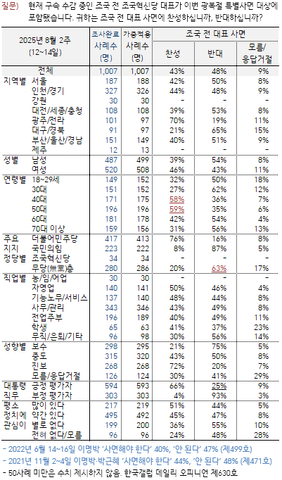 한국갤럽