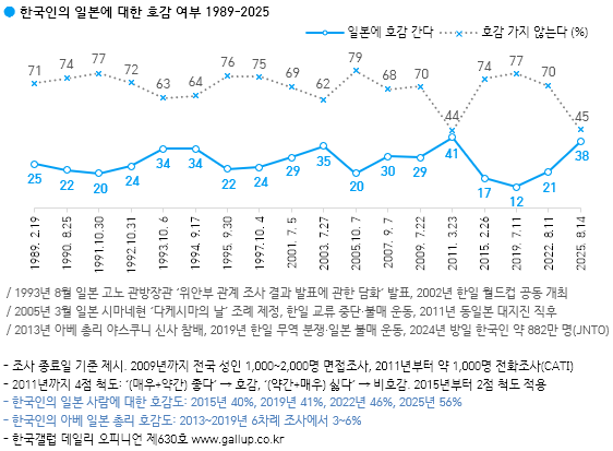 한국갤럽