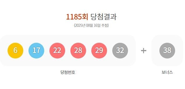 제1185회 로또당첨번호