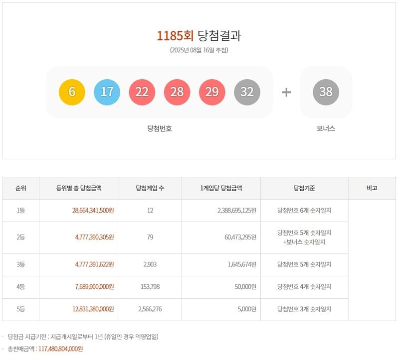제1185회 로또당첨번호