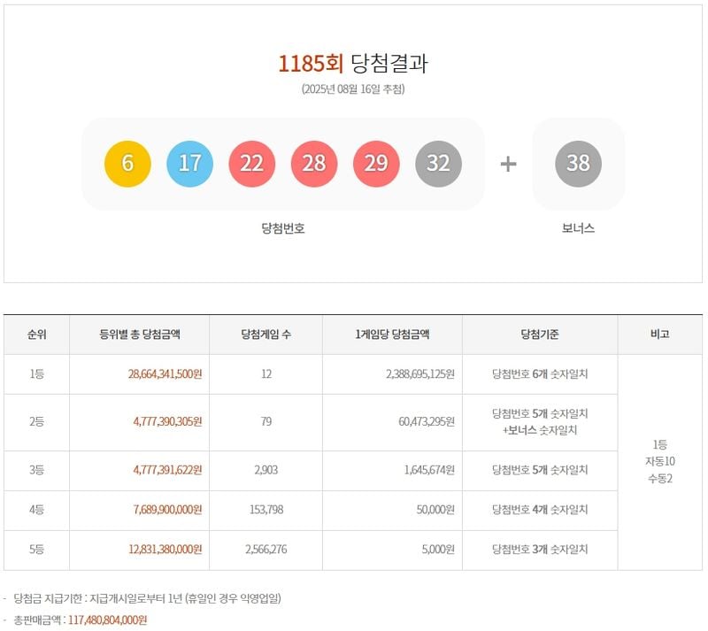 제1185회 로또당첨번호