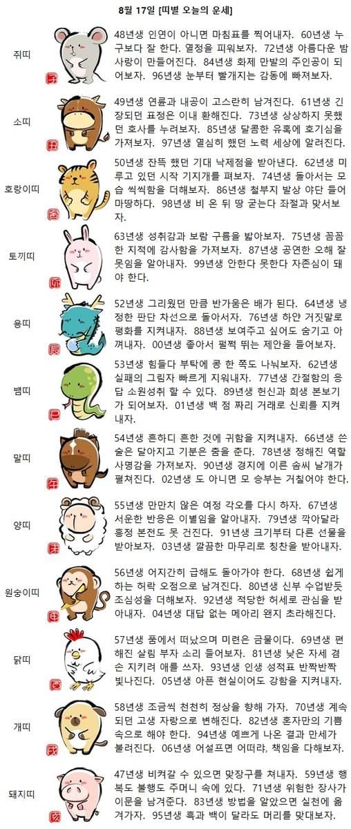 [띠별 오늘의 운세] 66년생 쓴 술은 달아지고 기분은 춤을 춘다
