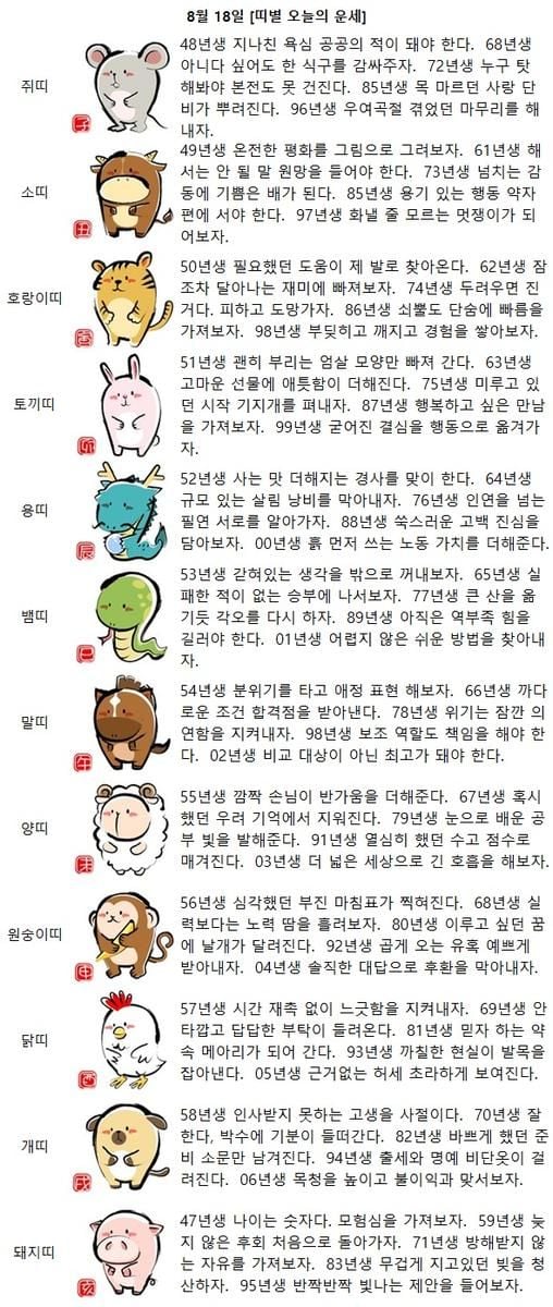 [띠별 오늘의 운세] 79년생 눈으로 배운 공부 빛을 발해준다