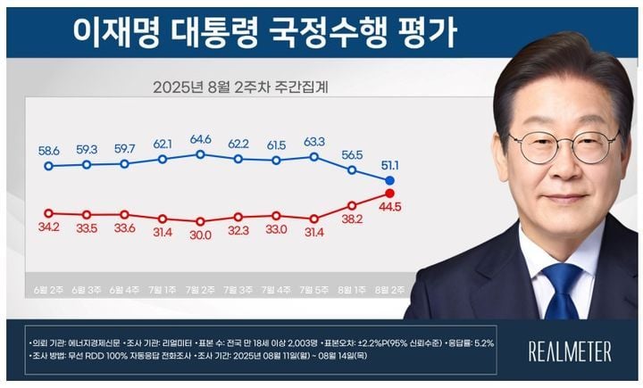 리얼미터