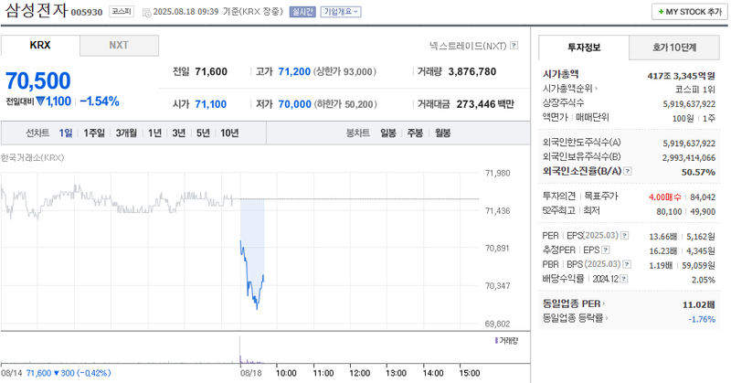 출처: 네이버페이증권 제공