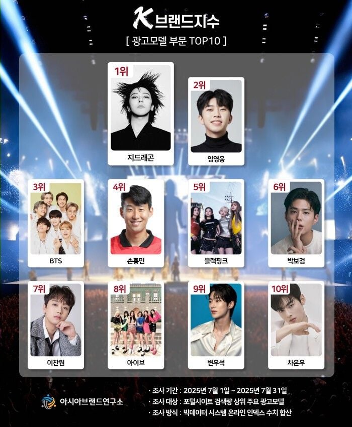 K-브랜드지수