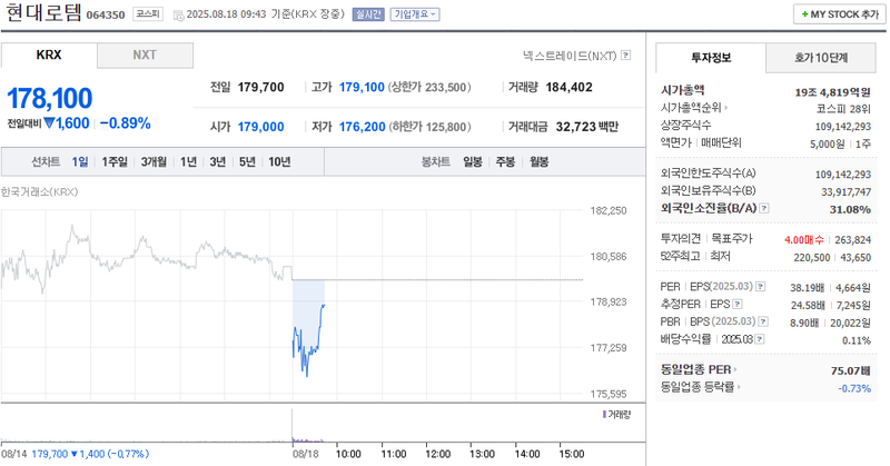 출처: 네이버페이증권 제공